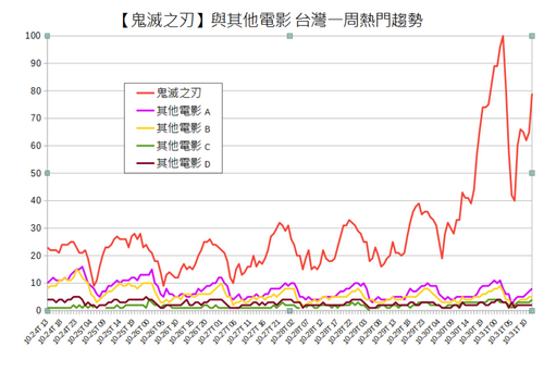 《鬼滅之刃劇場版 無限列車篇》在台上映3天票房破億　票房預測專家說話了 - 早安台灣新聞 | Morning Taiwan News