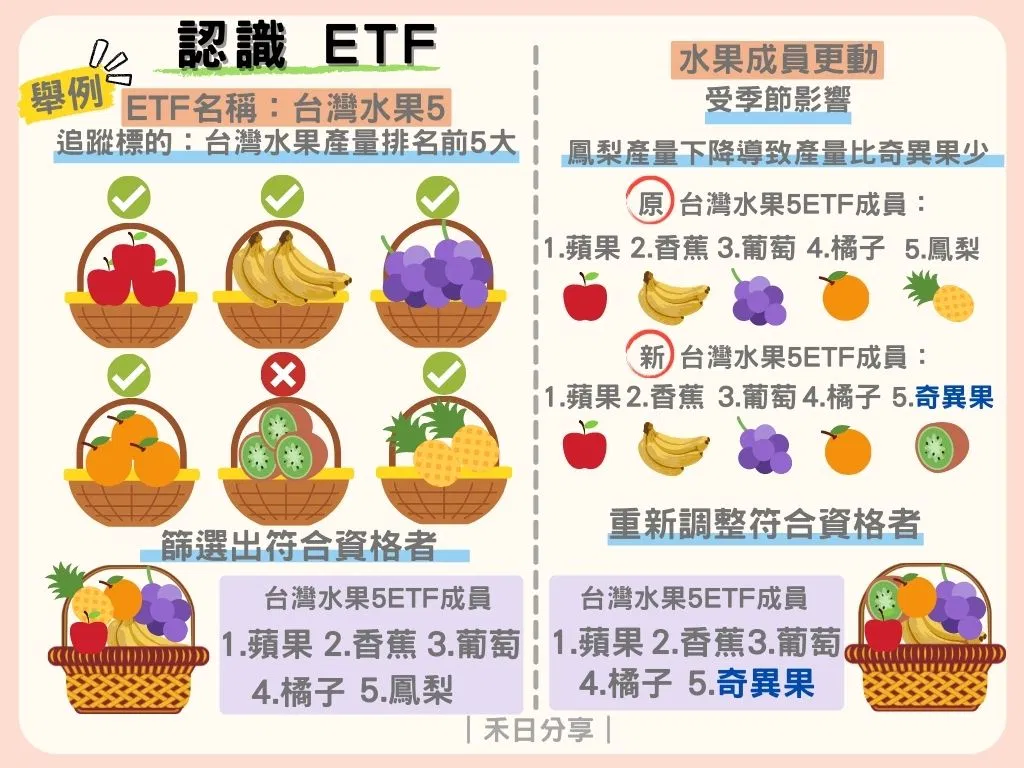 Etf是什麼 怎麼買 Etf投資前一定要知道的事 台北郵報 The Taipei Post