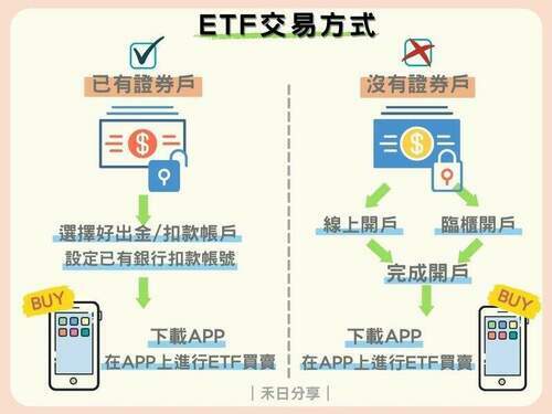 Etf是什麼 怎麼買 Etf投資前一定要知道的事 台北郵報 The Taipei Post