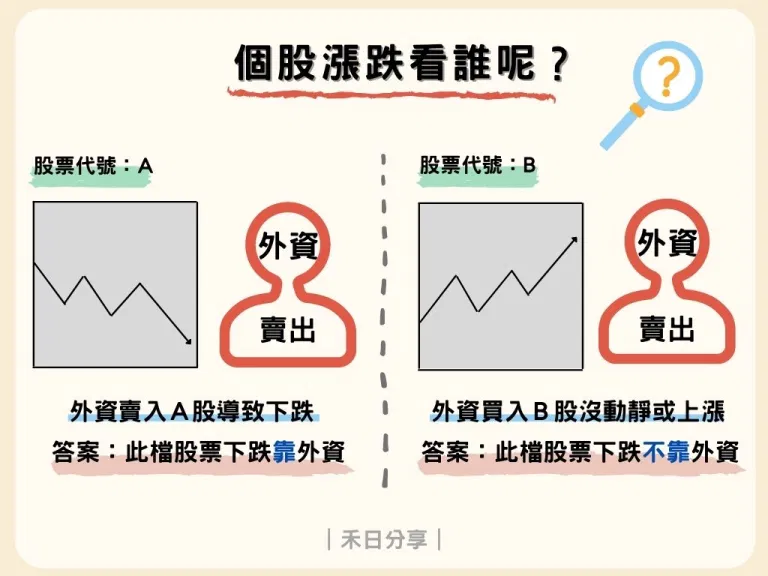 股票想要「短線」操作？這些買賣技巧你一定要知道！ - 台北郵報 | The Taipei Post
