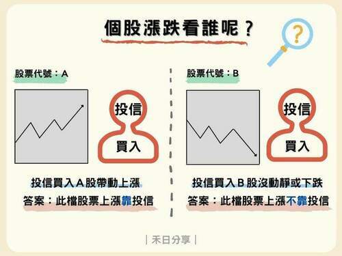 股票想要「短線」操作？這些買賣技巧你一定要知道！ - 台北郵報 | The Taipei Post