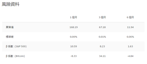 不盯盤不動腦，小白也能年賺38%！專業團隊神助攻－Steaker 申購、介面教學｜附幣修獨家好禮 - 早安台灣新聞 | Morning Taiwan News