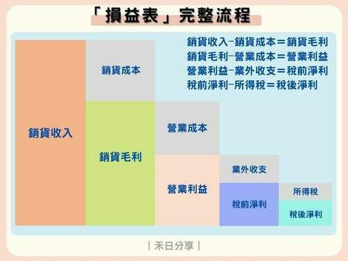 【投資入門】基本面是什麼？選股票你一定要知道的「9大重點」！ - 台北郵報 | The Taipei Post
