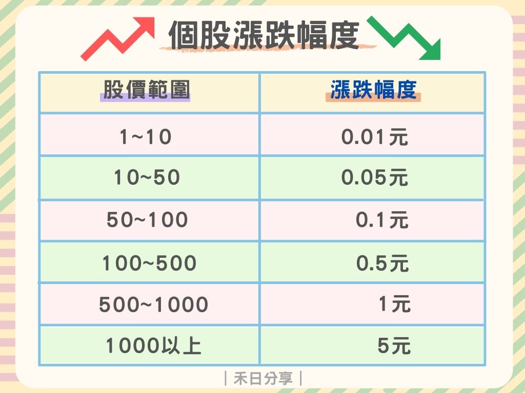 股票是什麼？股票怎麼買？這些看完秒懂股票投資交易買賣基礎 - 台北郵報 | The Taipei Post