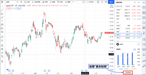 ROA、ROE是什麼？真的越高越好嗎？1分鐘公式計算分析股票。 - 早安台灣新聞 | Morning Taiwan News