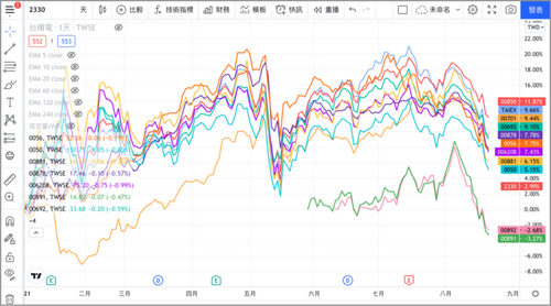 21年台灣前10大etf推薦 Etf規模 配息 績效排名比較 台北郵報 The Taipei Post