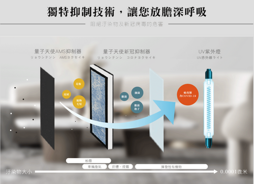 空氣中易傳播病毒 啟動「量子天使清冠機」 化被動為主動 - 早安台灣新聞 | Morning Taiwan News