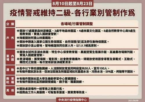 陳時中宣布泳池可有條件開放！海水浴場、網咖、做臉還得再等等 - 早安台灣新聞 | Morning Taiwan News