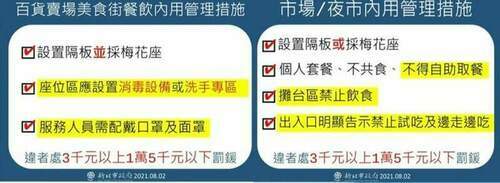 雙北明起開放餐飲內用 侯：出現二重點就將隨時暫停 - 早安台灣新聞 | Morning Taiwan News