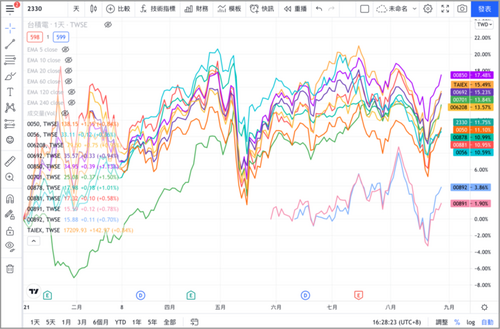 21年台灣前10大etf推薦 Etf規模 配息 績效排名比較 台北郵報 The Taipei Post