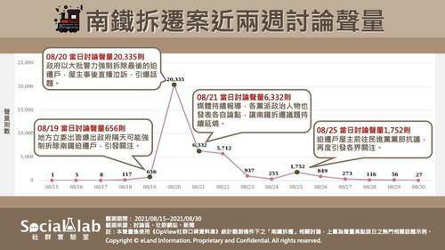 台南鐵路拆遷案延宕十年 強拆最後住戶網友反應兩極 - 台北郵報 | The Taipei Post 台南鐵路拆遷案延宕十年 強拆最後住戶網友反應兩極 - 台北郵報 | The Taipei Post