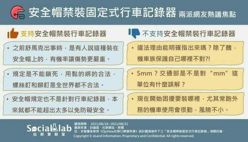 機車騎士安全帽加裝行車紀錄器將開罰？網友反應兩極化 - 早安台灣新聞 | Morning Taiwan News