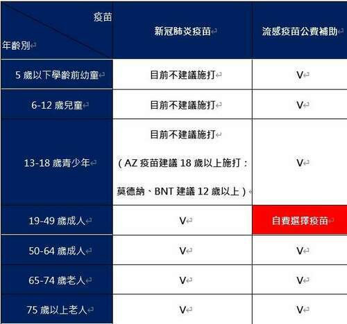 流感疫苗保護力升級 黃立民：施打可降低新冠感染率 - 早安台灣新聞 | Morning Taiwan News