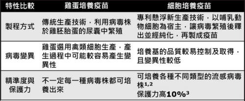 流感疫苗保護力升級 黃立民：施打可降低新冠感染率 - 早安台灣新聞 | Morning Taiwan News