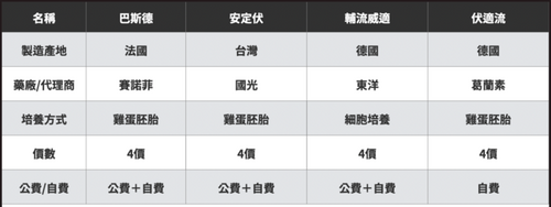 流感疫苗保護力升級 黃立民：施打可降低新冠感染率 - 早安台灣新聞 | Morning Taiwan News