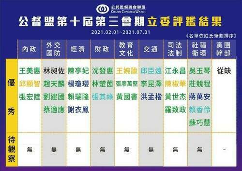 品觀點｜罷免投票前跌出優秀立委！公督盟反揭朱立倫「自產自銷」