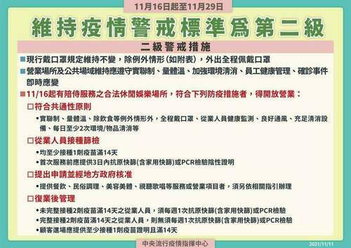 二級警戒延長至11/29 八大行業遵守「4條件」可開放 - 台北郵報 | The Taipei Post