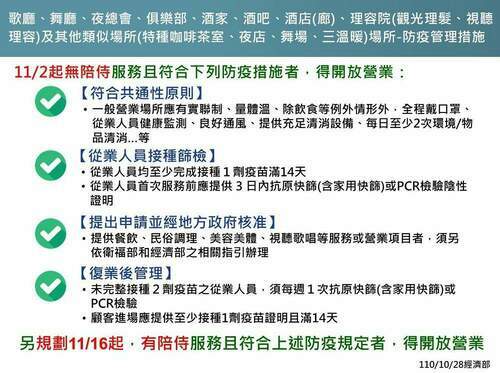 唱K、拍照不用再戴口罩！11/2起防疫措施鬆綁懶人包一次看 - 台北郵報 | The Taipei Post