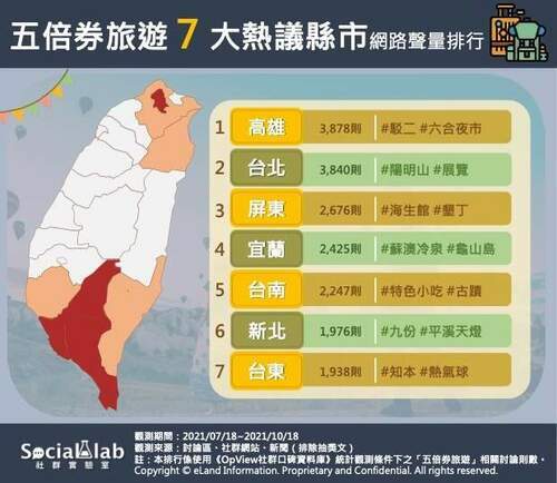 拿著五倍券去旅遊散心 民眾最想去這些縣市 - 早安台灣新聞 | Morning Taiwan News