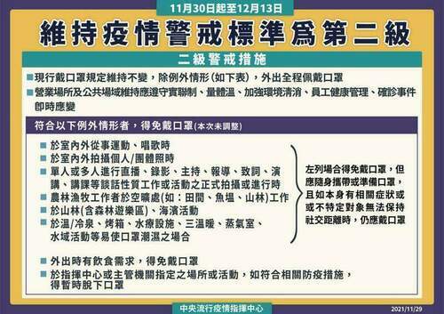 二級警延至12/13 指揮中心公布跨年防疫管制注意事項 - 台北郵報 | The Taipei Post