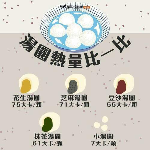冬至吃湯圓又怕熱量高？營養師這樣說 - 台北郵報 | The Taipei Post