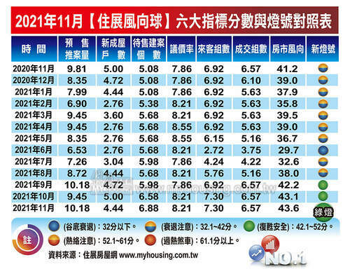 實價登錄2.0上路出現房價「新三漲」 專家：近期房市恐難大幅成長 - 台北郵報 | The Taipei Post