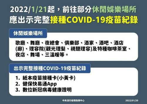 因應omicron威脅-1/21起到部分休閒娛樂場所應出示完整接種疫苗紀錄