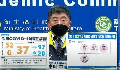 新冠疫情再延燒-春節防疫是否升級-陳時中：仍需觀察
