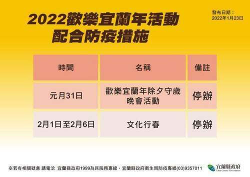 宜蘭「+0」防線失守-新增確診+外來足跡-歡樂宜蘭年停辦