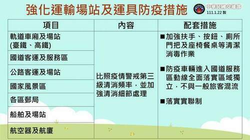 今本土確診+82！明日起加強防疫 旅客搭乘雙鐵及客運禁飲食 - 早安台灣新聞 | Morning Taiwan News