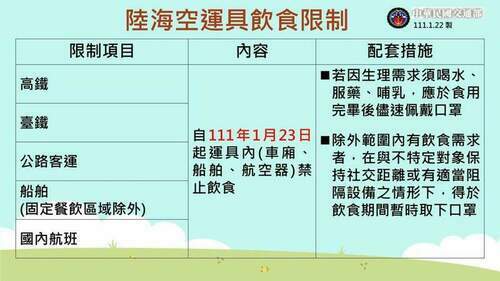 今本土確診+82！明日起加強防疫 旅客搭乘雙鐵及客運禁飲食 - 早安台灣新聞 | Morning Taiwan News