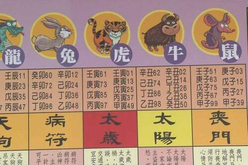 2022壬寅虎年安太歲-虎、蛇、猴、豬須注意