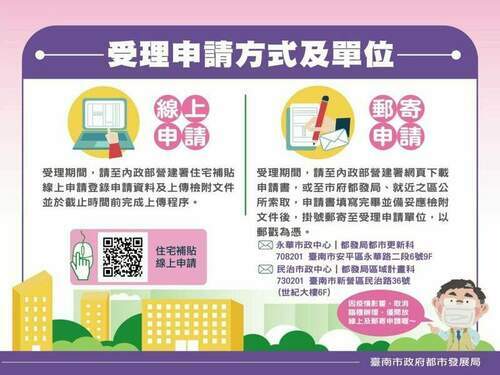 110年度租金補貼第一梯次審查合格8,968戶免抽籤全部補助!-第2梯次受理