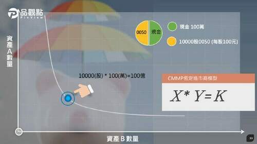 進階認識defi：流動性挖礦│財經