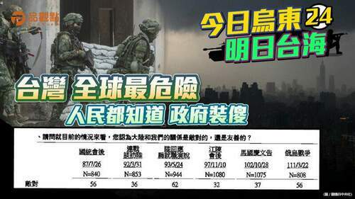 品觀點-|-兩岸關係比馬時代差-六成台民擔心像烏克蘭孤立無援-|-政治
