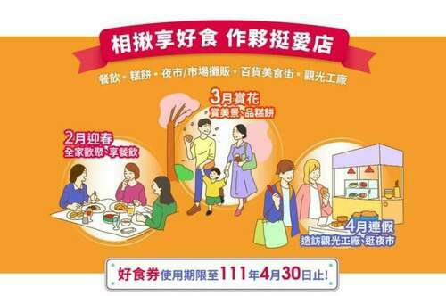 好食券使用至4月底 - 經濟部提醒民眾把握最後一週享美食  -挺愛店