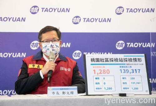 桃園市打疫苗發700「利誘」長者提高涵蓋率 - 台北郵報 | The Taipei Post
