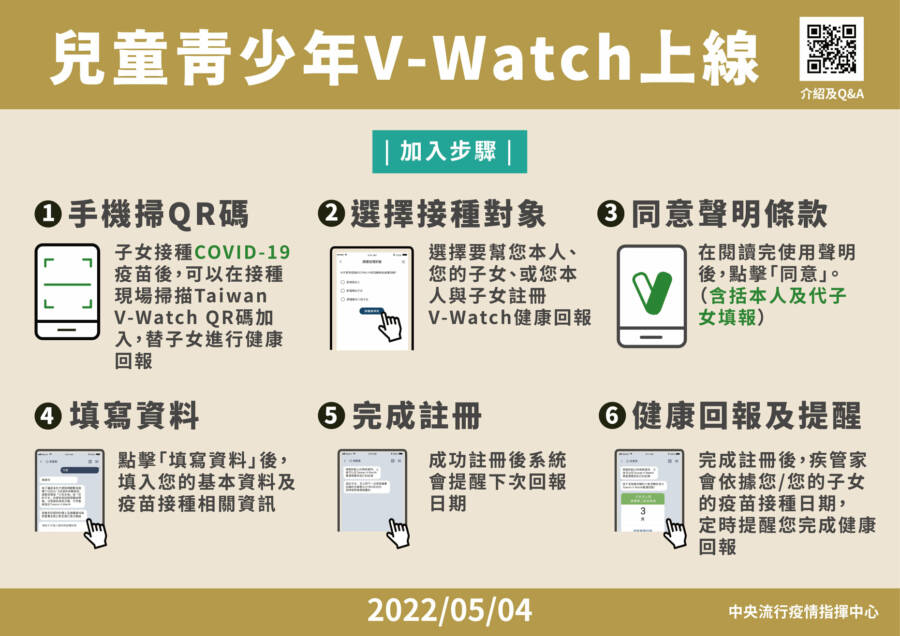 追蹤兒少疫苗副作用！-「taiwan-v-watch」上線