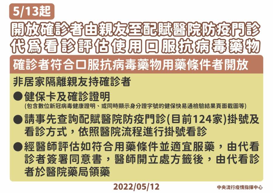 今起藥局開放paxlovid！親友可代確診者領藥、看症