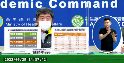 台灣新冠口服藥使用率達3.97%-陳時中：高於美、日、韓