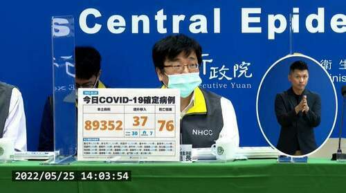 今單日死亡創新高達76例 、本土確診新增89352例 疫情持續升溫 - 早安台灣新聞 | Morning Taiwan News