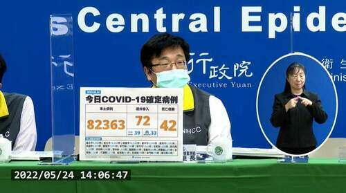 今本土新增82363例、42人病歿 - 台北郵報 | The Taipei Post