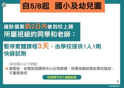 停課新標準今(8)日放寬上路 新政策一次看 - 台北郵報 | The Taipei Post