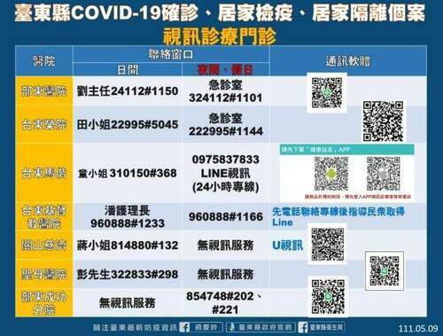 台東9日確診新增276例 養護機構確診再增16例 - 台北郵報 | The Taipei Post