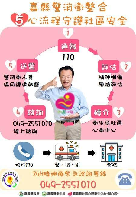 嘉縣警消衛整合 5心流程守護社區安全 - 台北郵報 | The Taipei Post