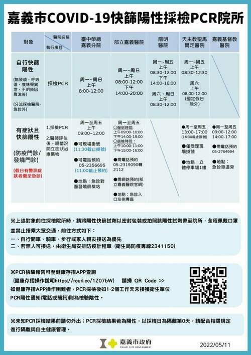 嘉義市增205例 專責醫院主動關懷確診者 - 台北郵報 | The Taipei Post