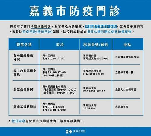 嘉義市新增130例確診 32家藥局加入居家送藥服務 - 台北郵報 | The Taipei Post
