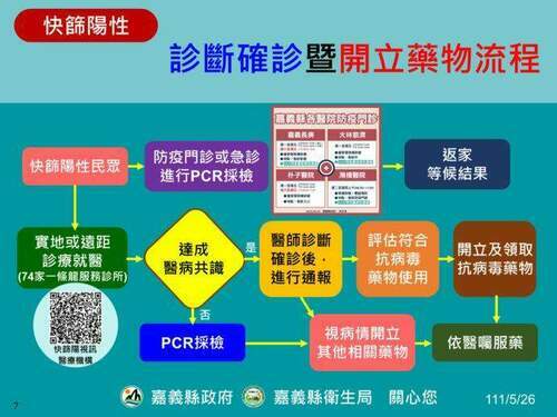 嘉義縣74院所1條龍服務今上路 兒童疫苗接種率突破5成 - 早安台灣新聞 | Morning Taiwan News