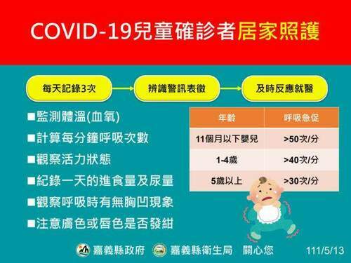 嘉義縣今增314人確診 居家照護關懷中心啟動雙向關懷照護 - 台北郵報 | The Taipei Post