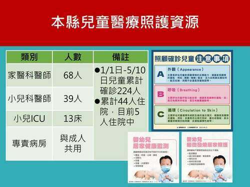 嘉義縣今增314人確診 居家照護關懷中心啟動雙向關懷照護 - 台北郵報 | The Taipei Post